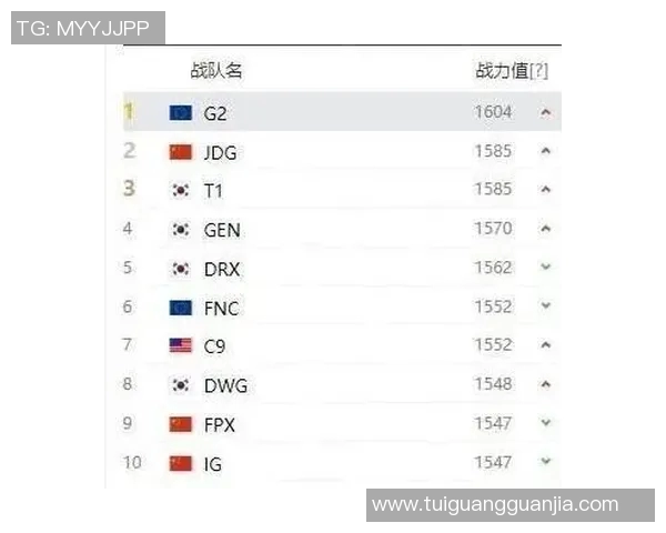 英雄联盟灵活性排行榜揭晓RNG战队荣登榜首引发热议