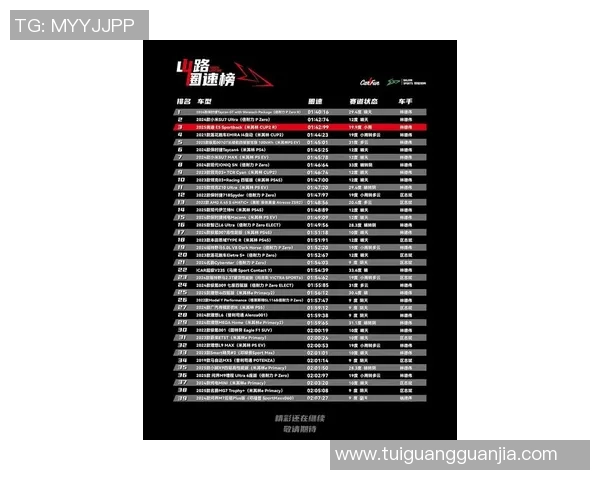 重庆极限运动队荣登全国技术排行榜第四名引发热议