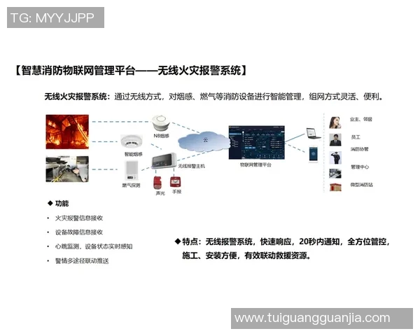 提升消防安全管理效率探索智能消防设备的应用与发展