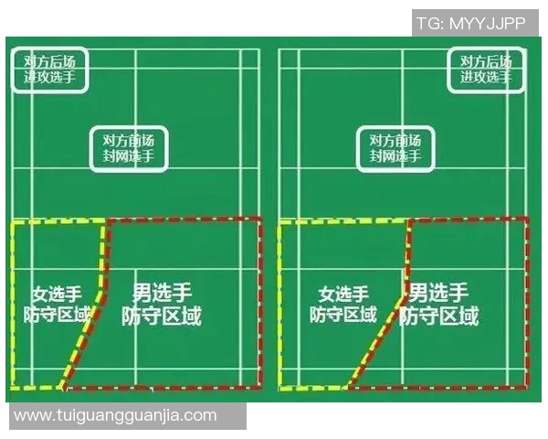 深圳羽毛球队区域防守分析:优劣势及改进建议探讨