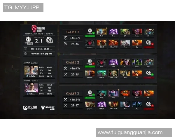 IG实力引发热议DOTA2战队表现与未来发展分析